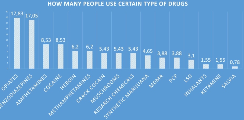which drugs are detected on a drug test